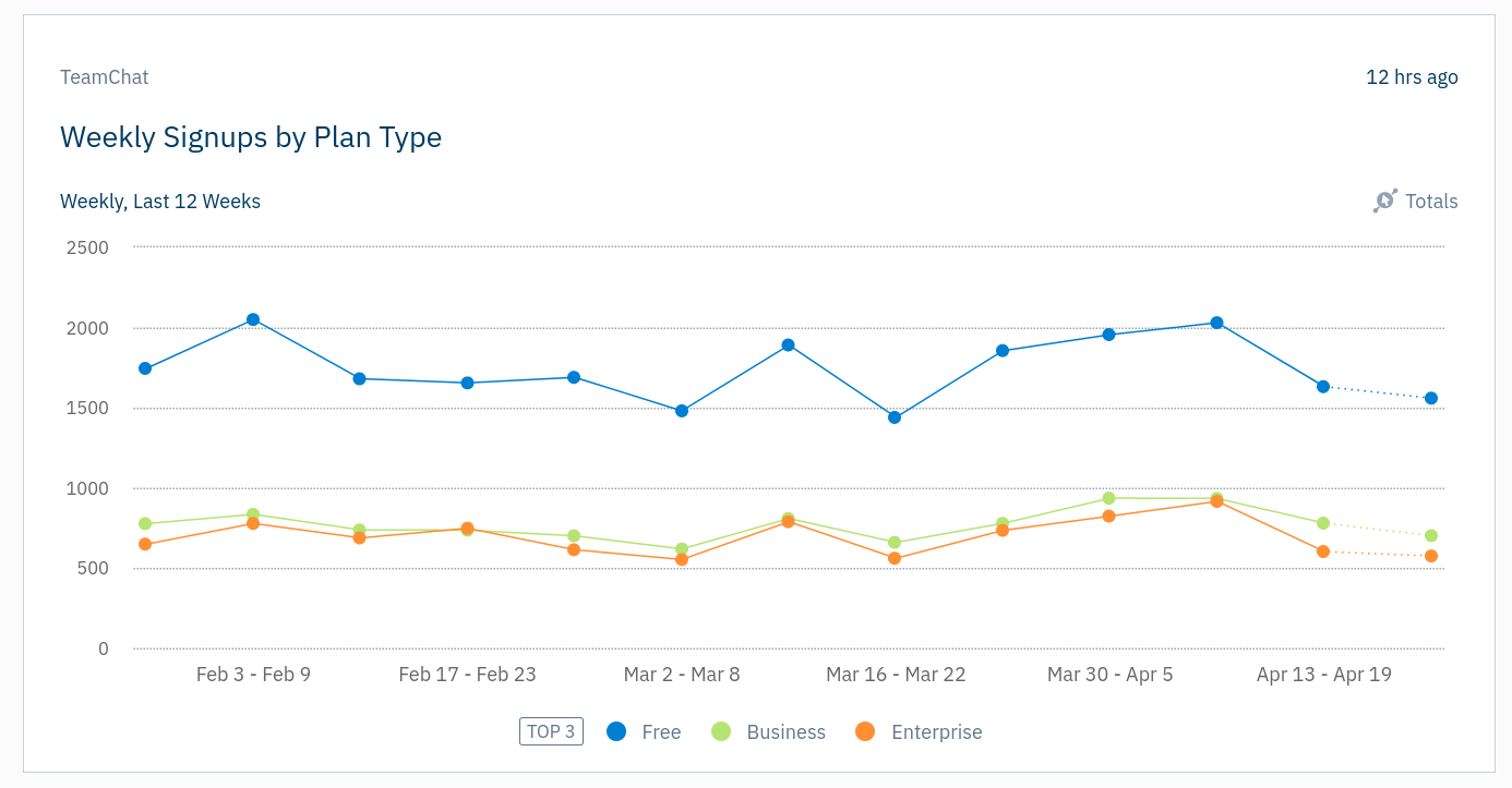 Amplitude live demo Amplitude live demo