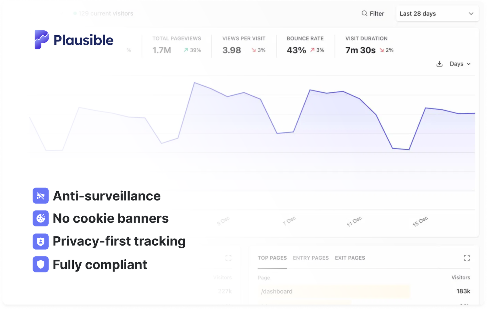 Plausible: cookieless web analytics without consent banners