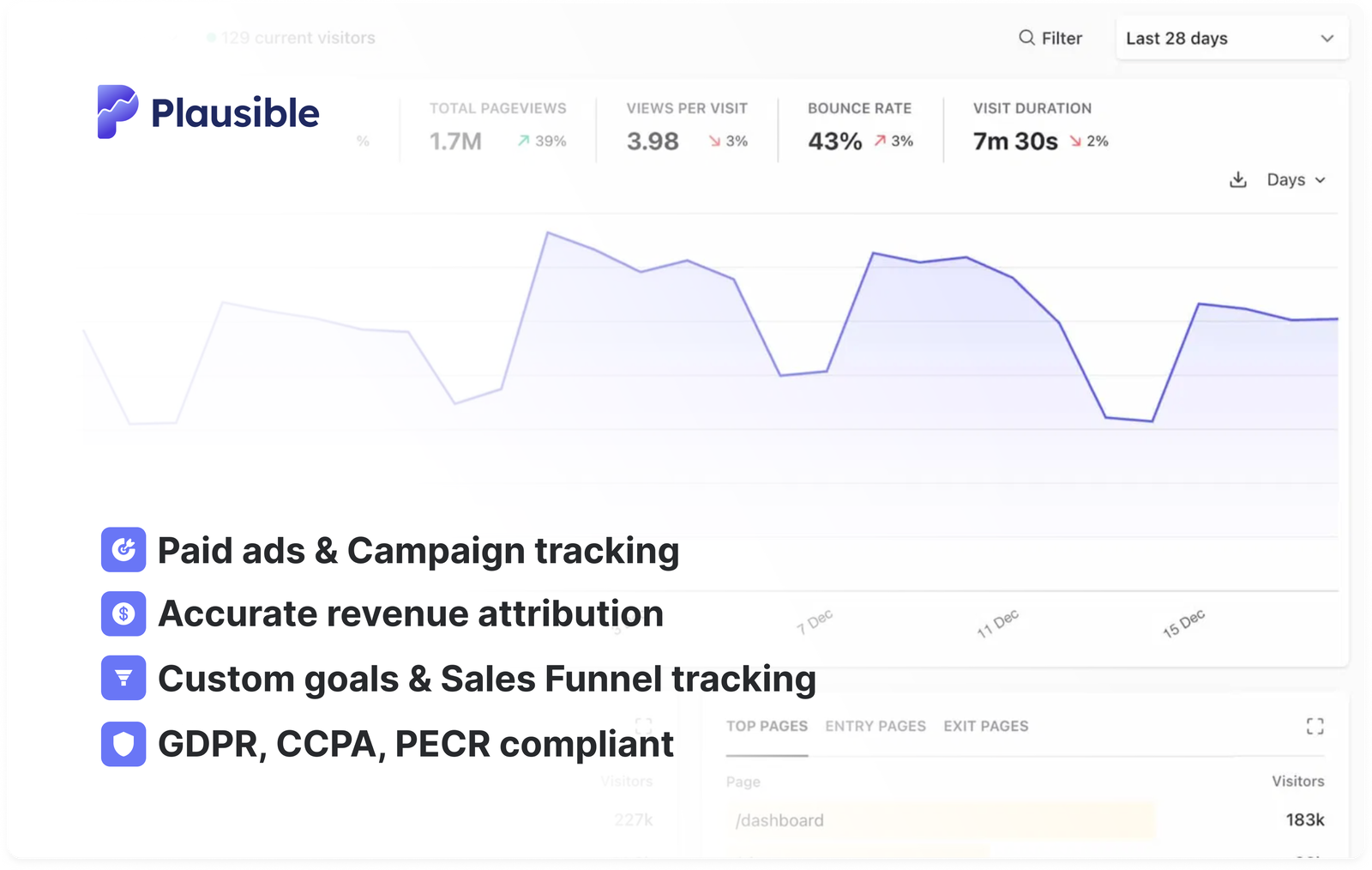 Website analytics for ecommerce