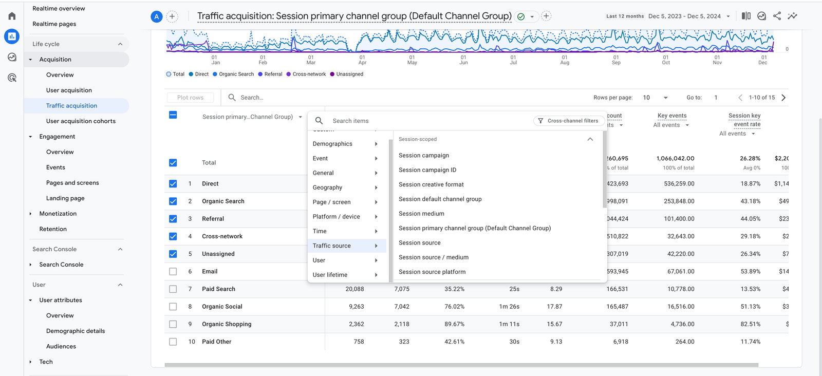 traffic acquisition report in ga4