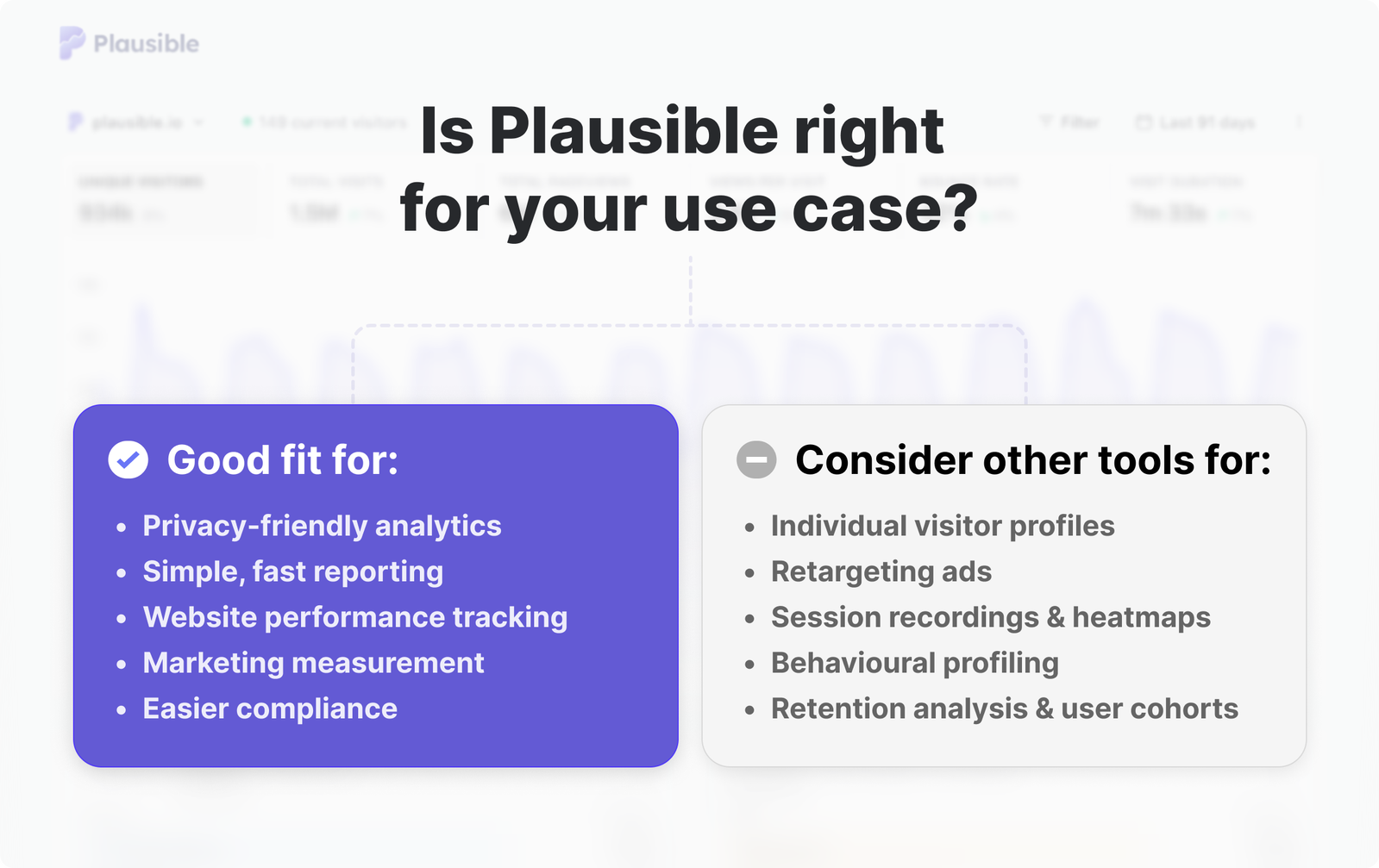 When Plausible is the right fit